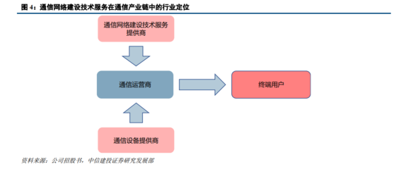 富春股份深度 網(wǎng)絡(luò)技術(shù)服務(wù)領(lǐng)域的困境反轉(zhuǎn)與向陽(yáng)而生