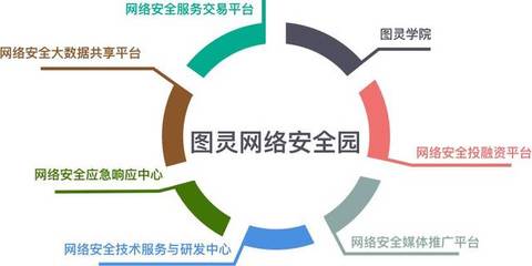 見(jiàn)證瀛海新篇章 圖靈網(wǎng)絡(luò)安全園及五星級(jí)酒店商業(yè)項(xiàng)目盛大奠基