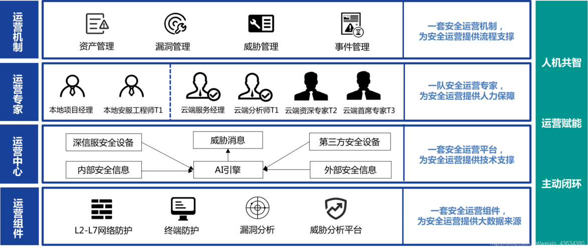 《網絡安全產業高質量發展三年行動計劃》中的云化安全服